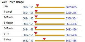 Indonesian Stock to Watch on Tuesday, April 23